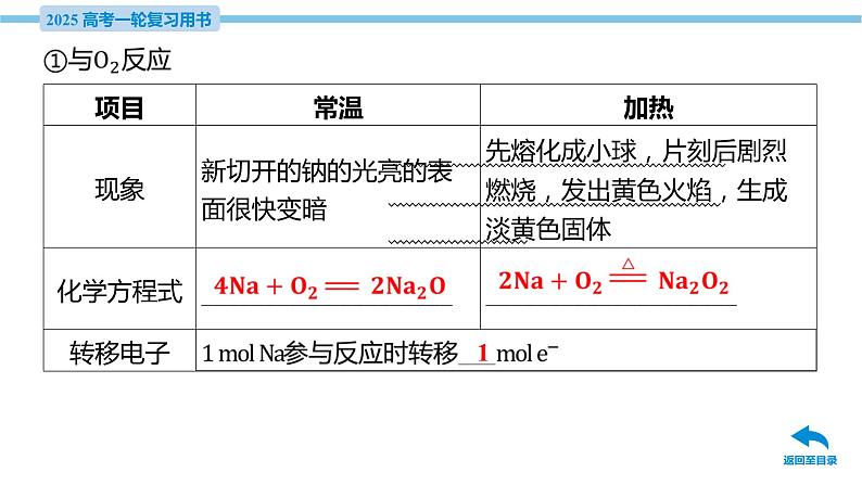 第7讲 钠及其化合物  课件—2025届高考化学大一轮复习第8页