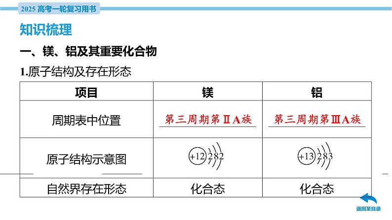 第9讲 用途广泛的金属材料与金属矿物的开发利用  课件—2025届高考化学大一轮复习06