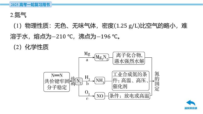 第13讲 氮及其氧化物 氨与铵盐  课件—2025届高考化学大一轮复习07