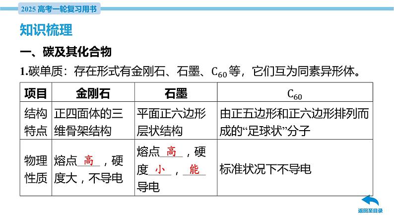 第16讲 碳及无机非金属材料  课件—2025届高考化学大一轮复习06