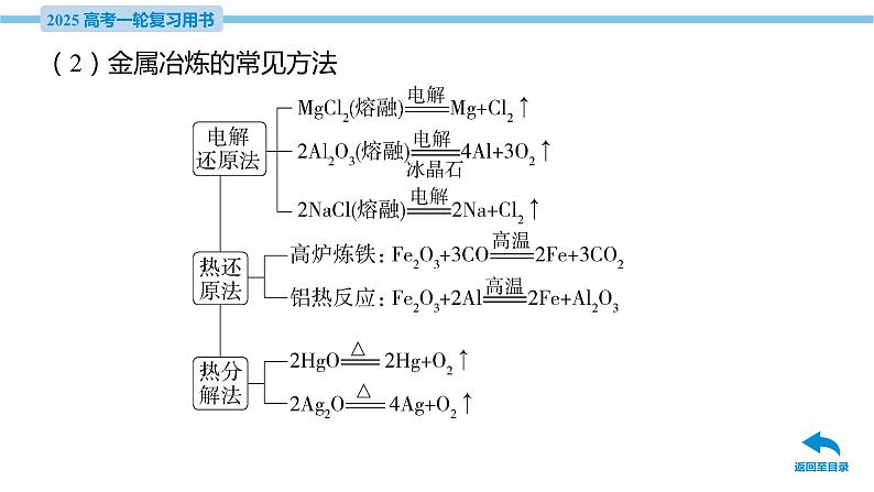 第17讲 化学与可持续发展  课件—2025届高考化学大一轮复习07