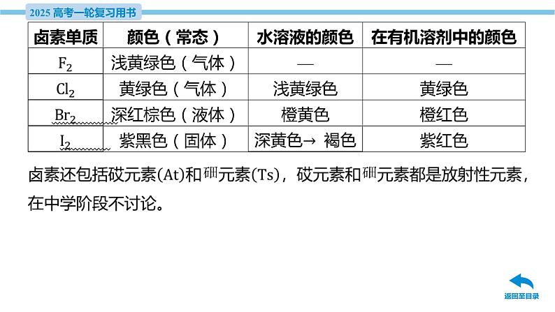 第11讲 卤族元素 溴、碘单质的提取  课件—2025届高考化学大一轮复习07