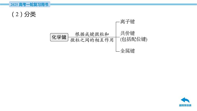 第20讲 化学键 分子结构与性质  课件—2025届高考化学大一轮复习07