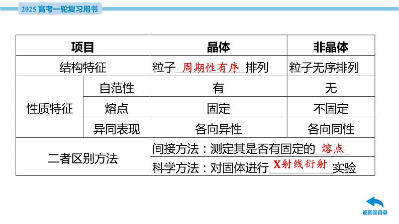 第21讲 晶体结构与性质  课件—2025届高考化学大一轮复习07