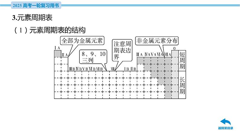 第19讲 元素周期表 元素周期律  课件—2025届高考化学大一轮复习07