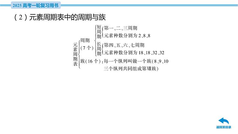 第19讲 元素周期表 元素周期律  课件—2025届高考化学大一轮复习08