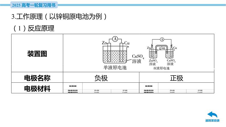 第23讲 原电池 化学电源  课件—2025届高考化学大一轮复习第8页