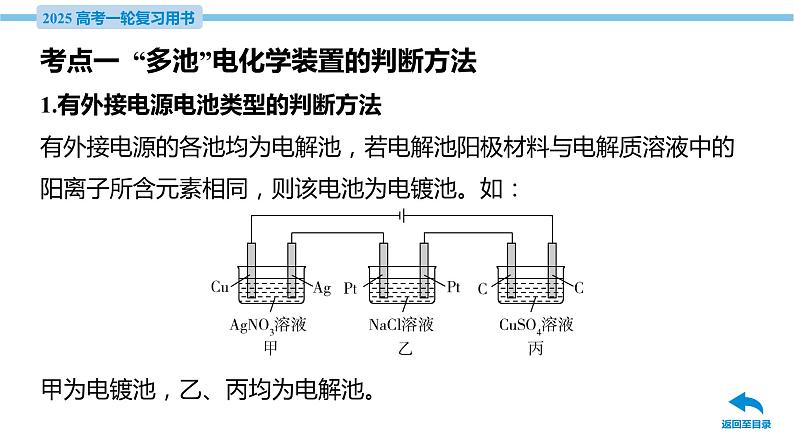 第26讲 电化学原理的综合应用  课件—2025届高考化学大一轮复习06