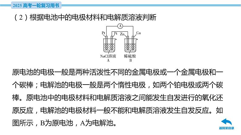 第26讲 电化学原理的综合应用  课件—2025届高考化学大一轮复习08