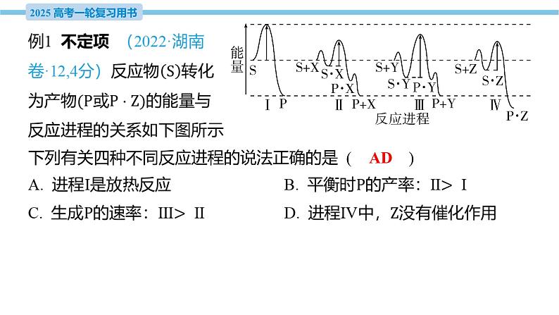 热点题型探究7 活化能与能垒图像问题  课件—2025届高考化学大一轮复习08