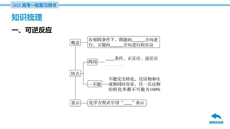 第28讲 化学平衡状态 化学平衡的移动  课件—2025届高考化学大一轮复习06