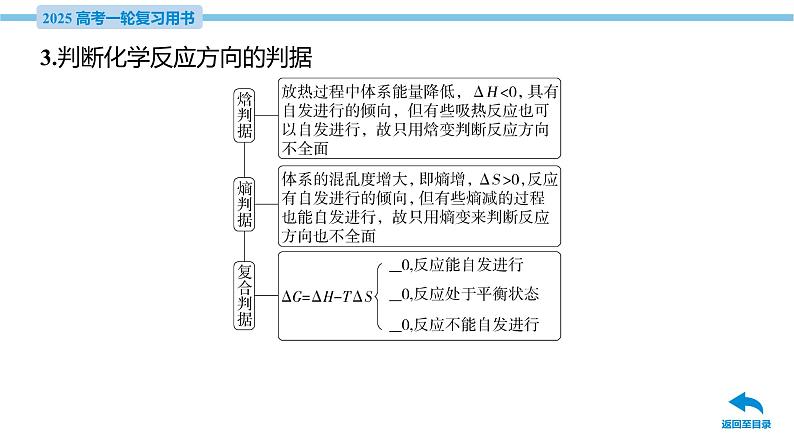 第30讲 化学反应的方向和化学反应的调控  课件—2025届高考化学大一轮复习08