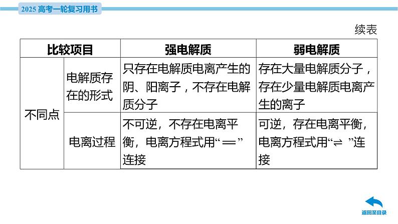 第31讲 弱电解质的电离平衡  课件—2025届高考化学大一轮复习07