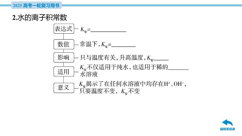 第32讲 水的电离和溶液的pH  课件—2025届高考化学大一轮复习07