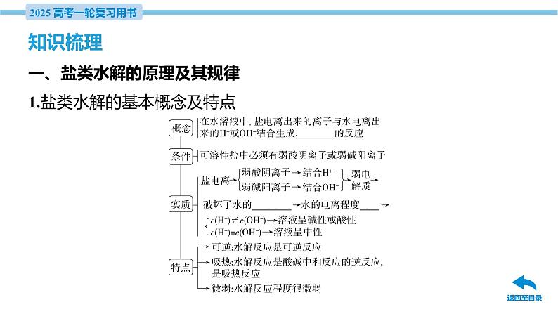 第33讲 盐类的水解  课件—2025届高考化学大一轮复习06