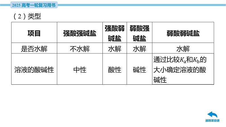 第33讲 盐类的水解  课件—2025届高考化学大一轮复习08