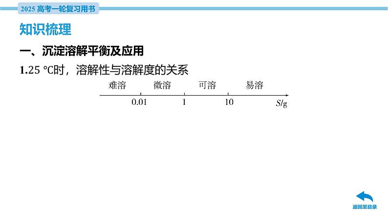 第34讲 沉淀溶解平衡  课件—2025届高考化学大一轮复习06