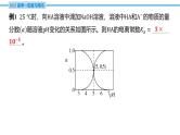 热点题型探究13 利用图像交点计算电离常数  课件—2025届高考化学大一轮复习