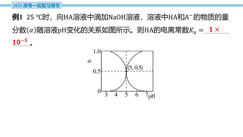 热点题型探究13 利用图像交点计算电离常数  课件—2025届高考化学大一轮复习05