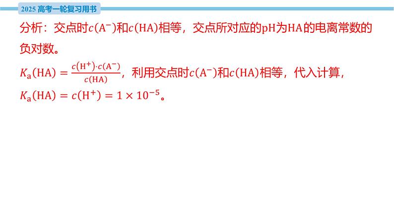 热点题型探究13 利用图像交点计算电离常数  课件—2025届高考化学大一轮复习06