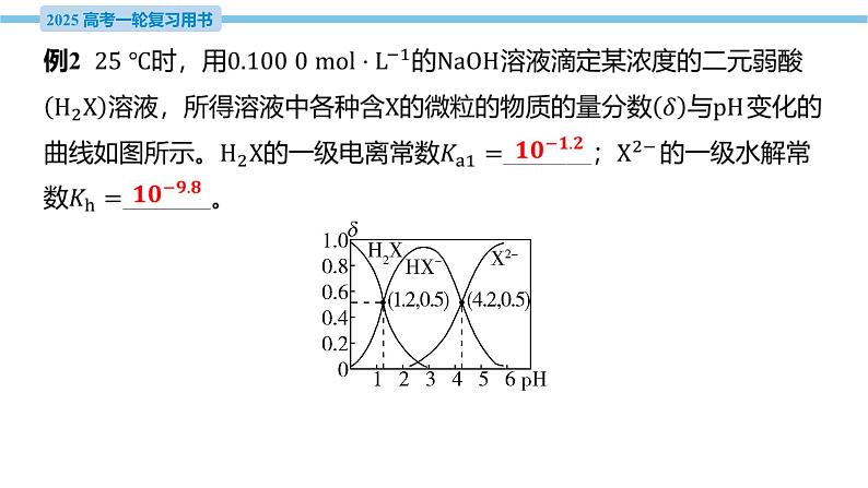 热点题型探究13 利用图像交点计算电离常数  课件—2025届高考化学大一轮复习07