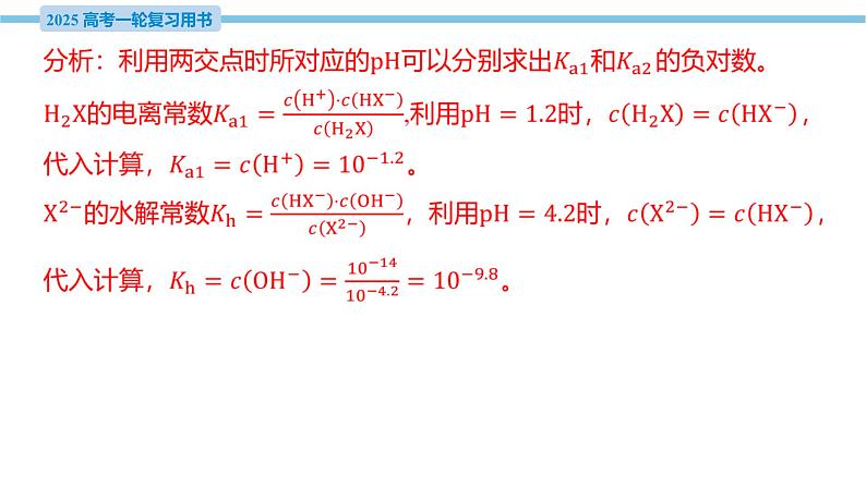 热点题型探究13 利用图像交点计算电离常数  课件—2025届高考化学大一轮复习08