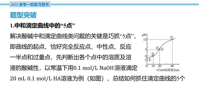 热点题型探究14 “点线法”突破滴定曲线问题  课件—2025届高考化学大一轮复习03