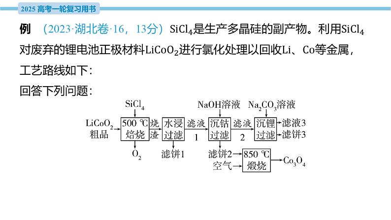 热点题型探究16 Ksp在化工流程中的应用  课件—2025届高考化学大一轮复习08