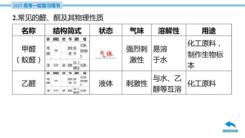 第39讲 醛 酮 羧酸 羧酸衍生物  课件—2025届高考化学大一轮复习07