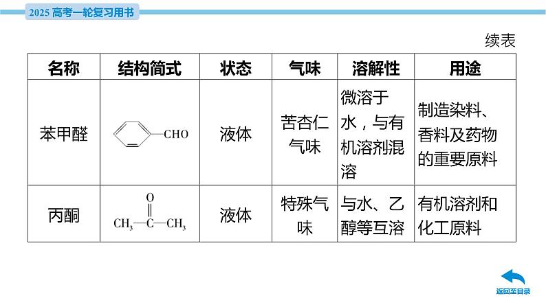 第39讲 醛 酮 羧酸 羧酸衍生物  课件—2025届高考化学大一轮复习08