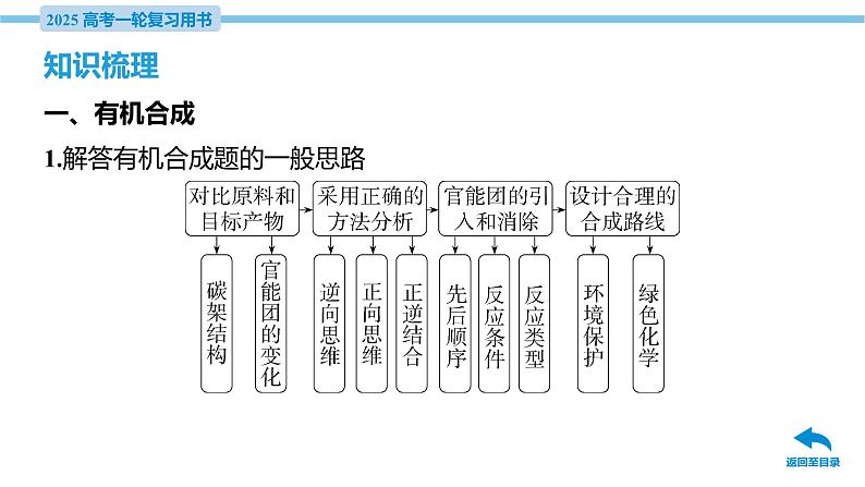 第41讲 有机合成与有机高分子材料  课件—2025届高考化学大一轮复习06