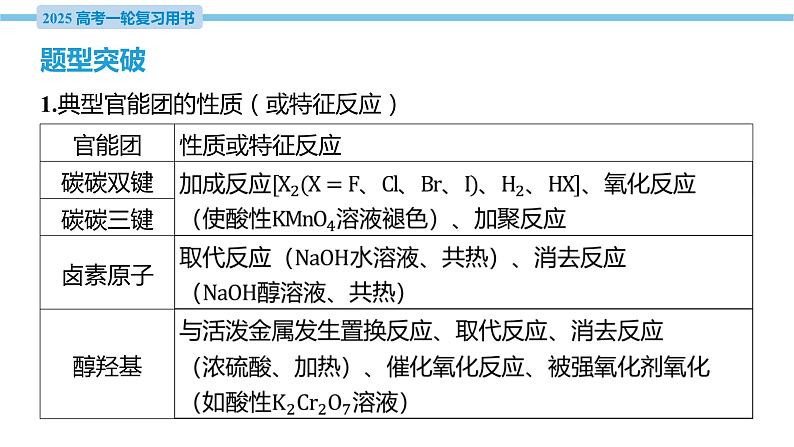 热点题型探究17 多官能团有机物的结构与性质  课件—2025届高考化学大一轮复习03