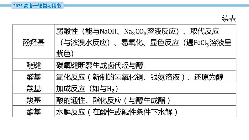 热点题型探究17 多官能团有机物的结构与性质  课件—2025届高考化学大一轮复习04