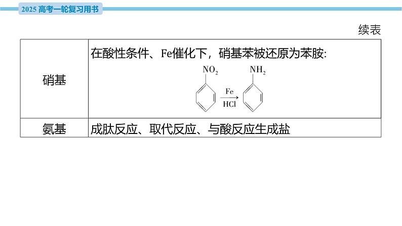 热点题型探究17 多官能团有机物的结构与性质  课件—2025届高考化学大一轮复习05