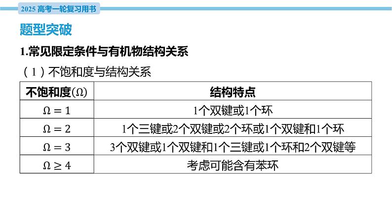 热点题型探究18 限定条件下同分异构体的书写  课件—2025届高考化学大一轮复习第3页