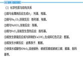 热点题型探究18 限定条件下同分异构体的书写  课件—2025届高考化学大一轮复习