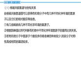 热点题型探究18 限定条件下同分异构体的书写  课件—2025届高考化学大一轮复习