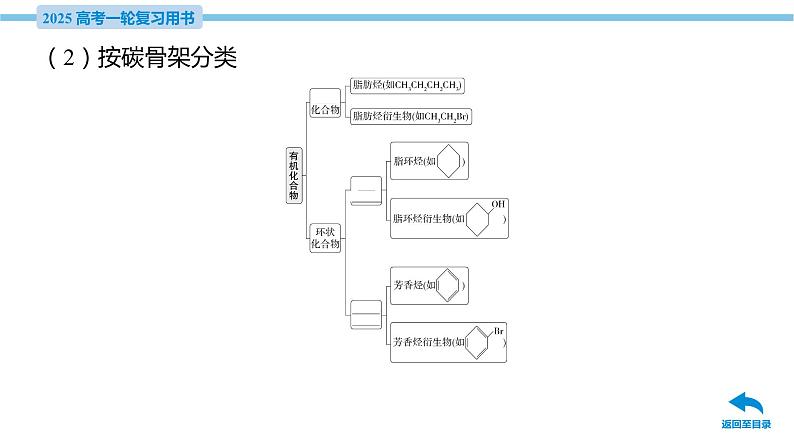 第35讲 认识有机化合物  课件—2025届高考化学大一轮复习07