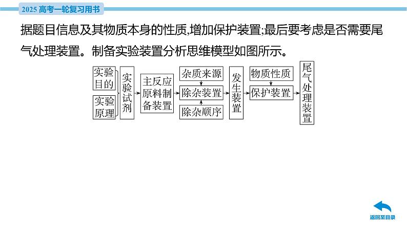 第44讲 物质制备实验探究  课件—2025届高考化学大一轮复习第7页