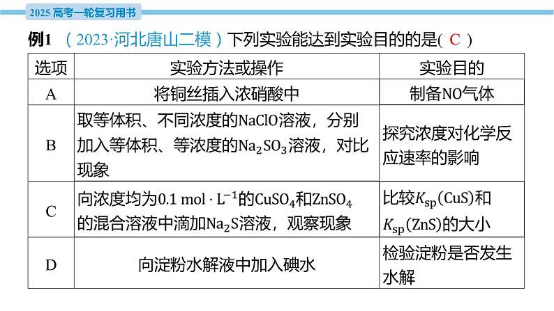 热点题型探究20 表格型实验设计的评价与分析  课件—2025届高考化学大一轮复习05