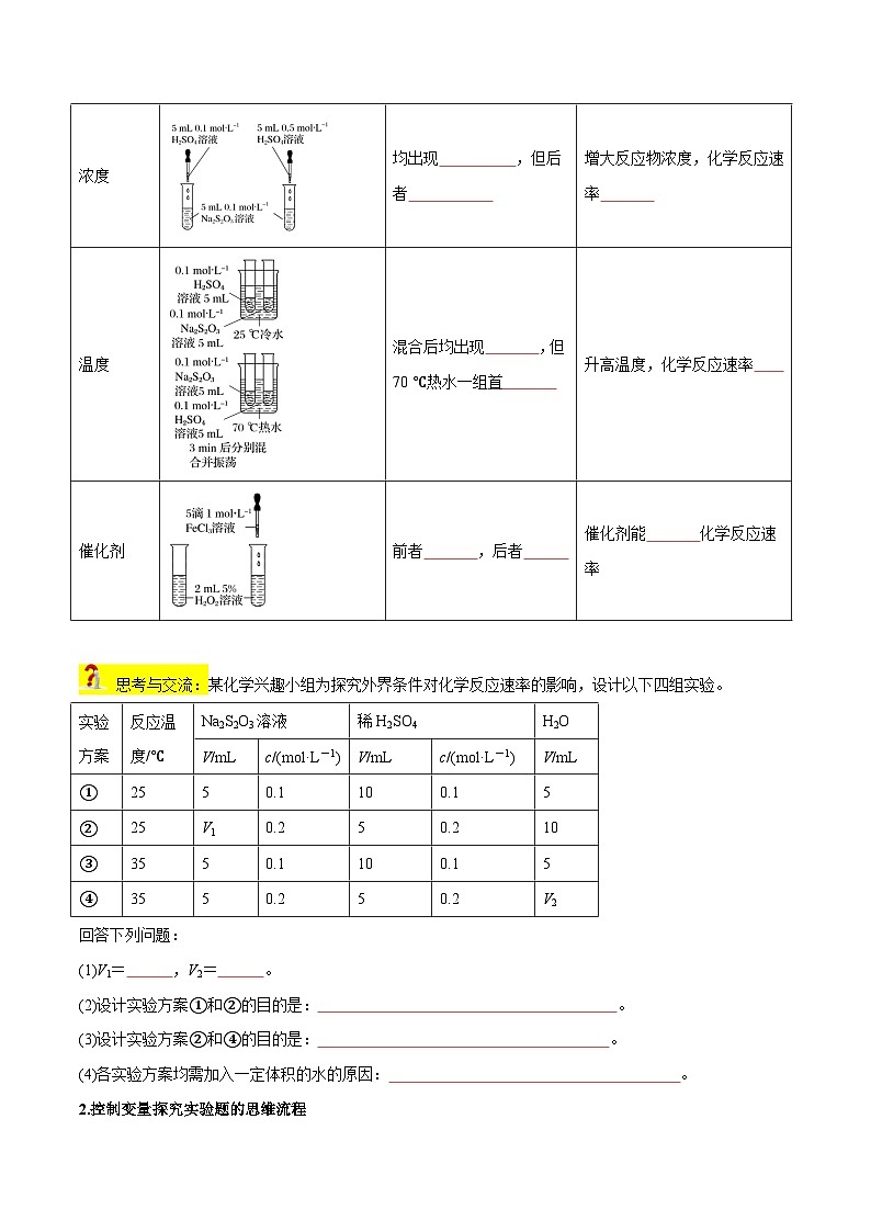 第05讲 影响化学反应速率的因素（含答案）【暑假弯道超车】2024年新高二化学暑假讲义+习题（人教版2019选择性必修1）02