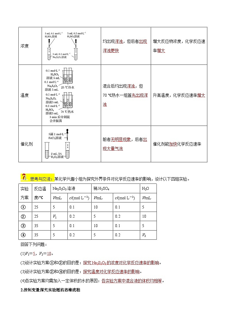 第05讲 影响化学反应速率的因素（含答案）【暑假弯道超车】2024年新高二化学暑假讲义+习题（人教版2019选择性必修1）02