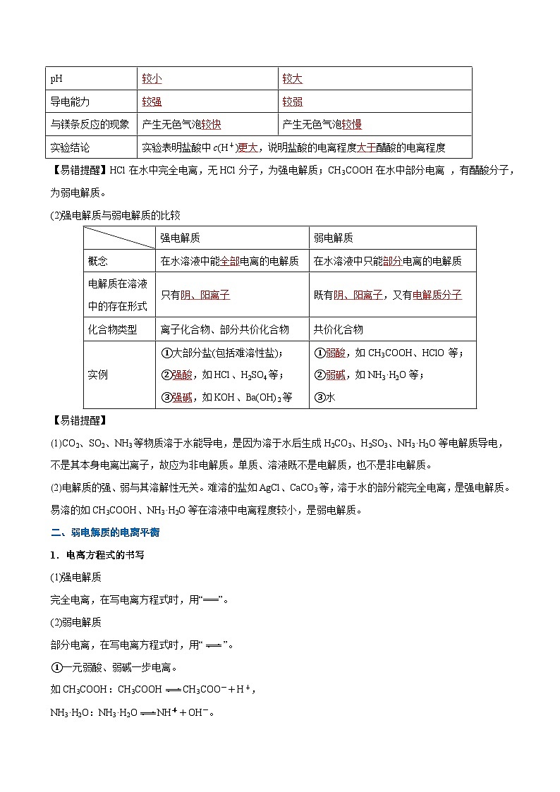 第13讲 弱电解质的电离平衡（含答案）【暑假弯道超车】2024年新高二化学暑假讲义+习题（人教版2019选择性必修1）02