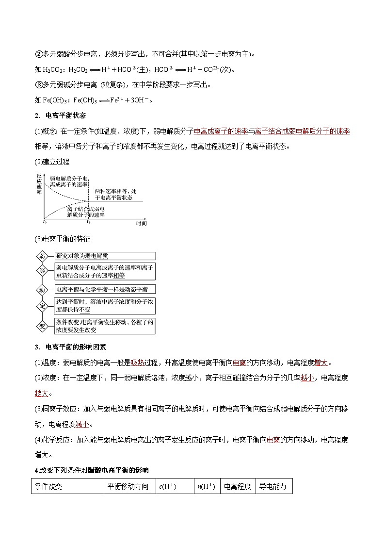 第13讲 弱电解质的电离平衡（含答案）【暑假弯道超车】2024年新高二化学暑假讲义+习题（人教版2019选择性必修1）03