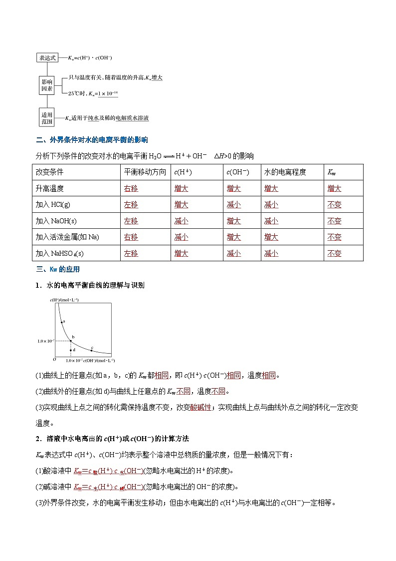 第15讲 水的电离（含答案）【暑假弯道超车】2024年新高二化学暑假讲义+习题（人教版2019选择性必修1）02
