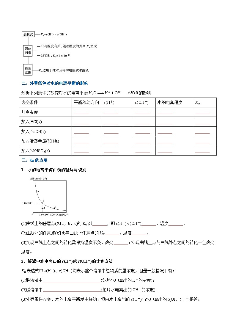 第15讲 水的电离（含答案）【暑假弯道超车】2024年新高二化学暑假讲义+习题（人教版2019选择性必修1）02