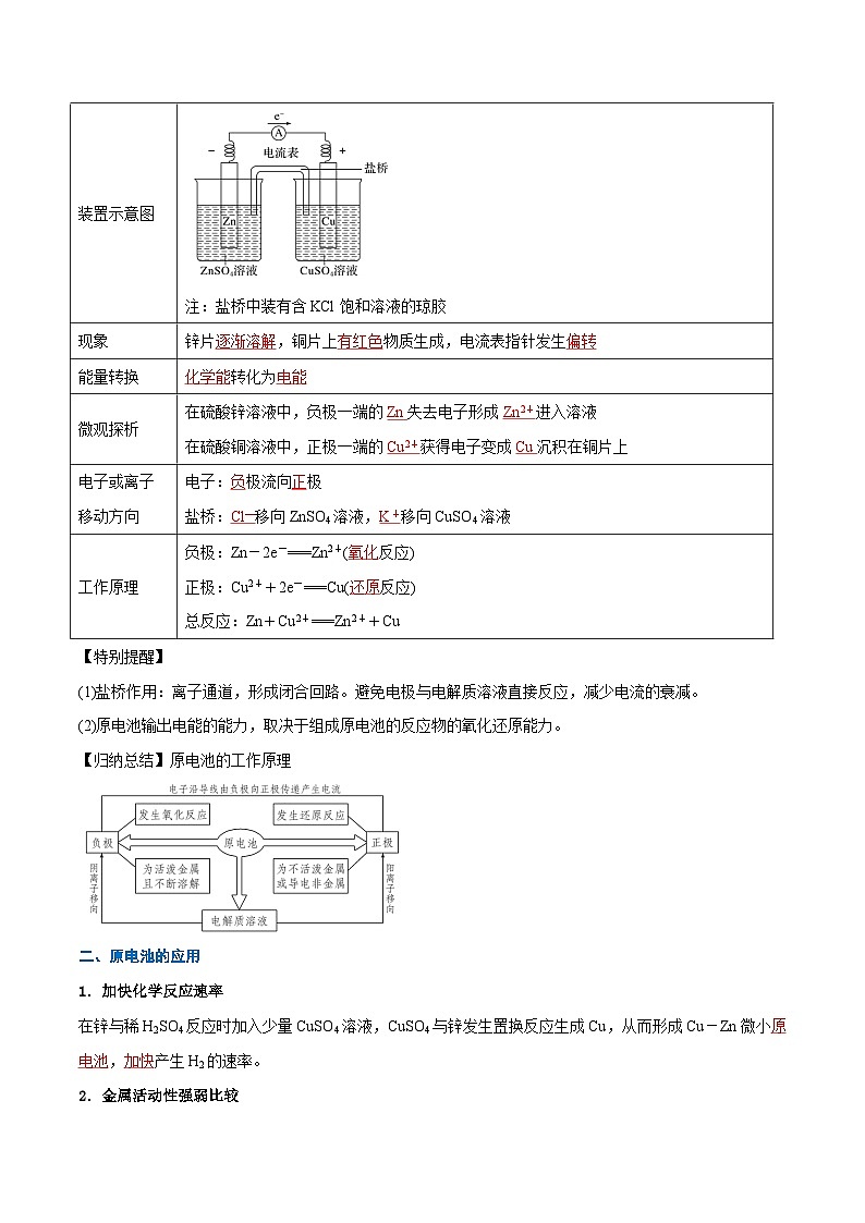第22讲 原电池的工作原理（含答案）【暑假弯道超车】2024年新高二化学暑假讲义+习题（人教版2019选择性必修1）02