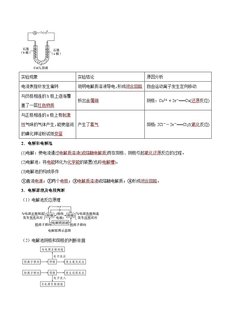 第24讲 电解原理（含答案）【暑假弯道超车】2024年新高二化学暑假讲义+习题（人教版2019选择性必修1）02