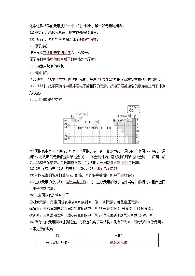 第16讲 元素周期表 核素-【暑假学与练】2024年新高一化学暑假精品讲义+分层练习（人教版2019必修第一册）（含答案）02