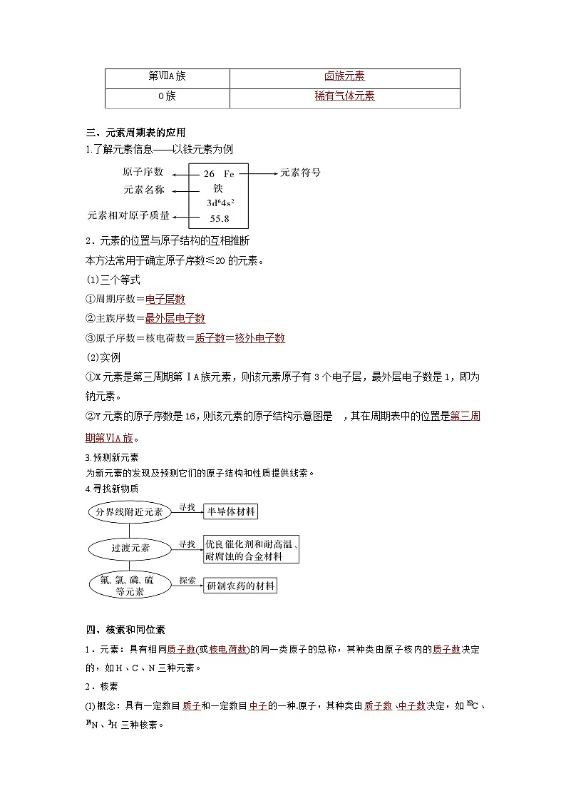 第16讲 元素周期表 核素-【暑假学与练】2024年新高一化学暑假精品讲义+分层练习（人教版2019必修第一册）（含答案）03